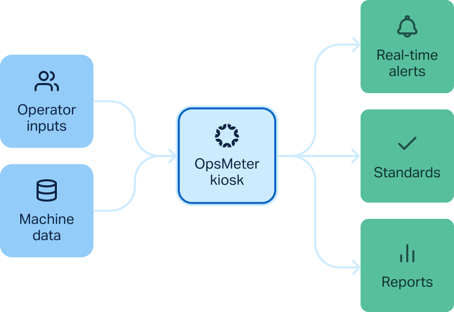 Diagram of OpsMeter Functionality